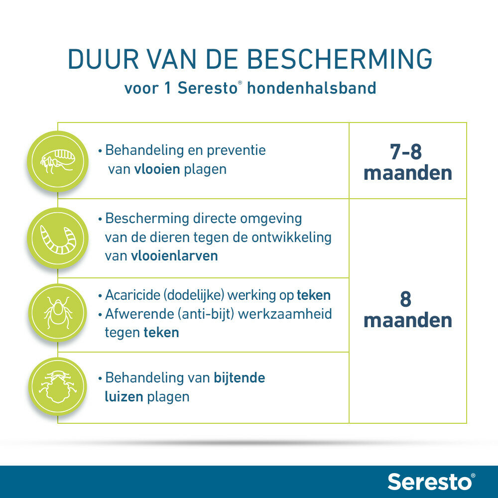 Seresto halsband 70cm voor hond vanaf 8kg tegen vlooien, teken, luizen 