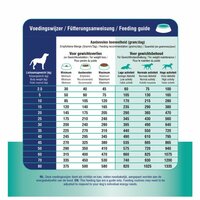 Prins Procare Croque Dieet Gewichtscontrole&amp;Diabetes Gevogelte - Hondenvoer - 10 kg