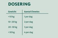 Dogsuppy Omega 3-6-9 Huid en Vacht 60 stuks