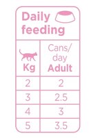 Prins blik kattenvoer Salmon &amp; Chicken Soft Pat&eacute; 70 gr. / cat wet food