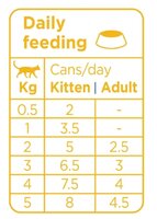 Prins blik kattenvoer Chicken Soft Pat&eacute; 70 gr. / cat wet food