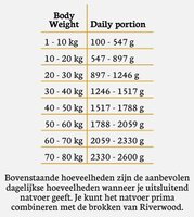 Riverwood natvoer Hert mono prote&iuml;ne 400 gram