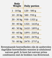 Riverwood natvoer Lam mono prote&iuml;ne 400 gram