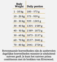 Riverwood natvoer Wildzwijn mono prote&iuml;ne 400 gram