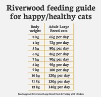 Riverwood Large Breed Eend &amp; Kalkoen met Kip 2 kg