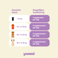 Yommi Smooth Move | Gewrichtssupplement voor honden