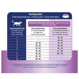 Prins Vitalcare Gewichtsverlies/Diabeet - Kattenvoer - 1.5 kg