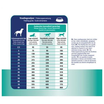 Prins Procare Croque Diet Renal Support Gevogelte - Hondenvoer - 10 kg