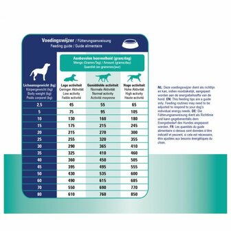 Prins Procare Croque Diet Urinary - Hondenvoer - 3 kg