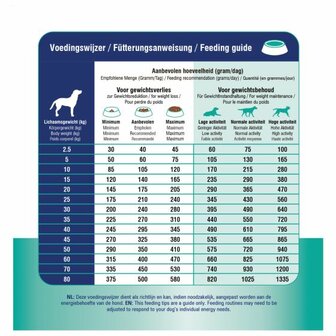 Prins Procare Croque Dieet Gewichtscontrole&amp;Diabetes Gevogelte - Hondenvoer - 3 kg