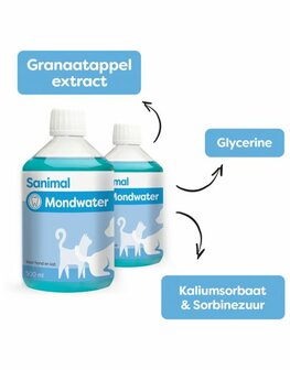 Sanimal Mondwater Gebitsverzorging 250 ml