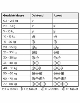 Sanimal Imodiar Supplement Spijsvertering 10 tab