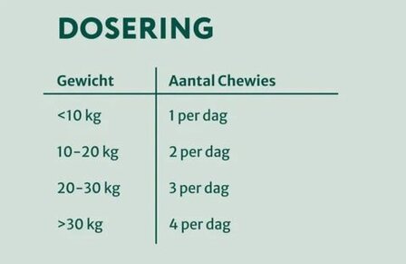 Dogsuppy Probiotica Forte kip Spijsvertering en darmflora 60 stuks