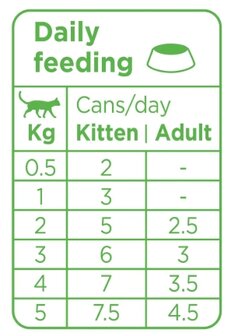 Prins blik kattenvoer Turkey Soft Pat&eacute; 70 gr. / cat wet food