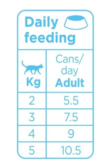 Prins blik kattenvoer Whitefish Soft Pat&eacute; 70 gr. / cat wet food