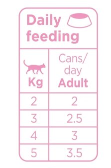 Prins blik kattenvoer Salmon &amp; Chicken Soft Pat&eacute; 70 gr. / cat wet food