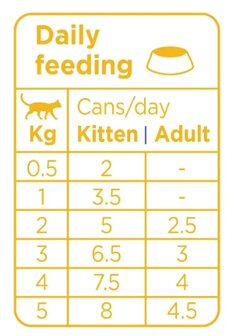 Prins blik kattenvoer Chicken Soft Pat&eacute; 70 gr. / cat wet food