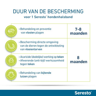 Seresto halsband 70cm voor hond vanaf 8kg tegen vlooien, teken, luizen 