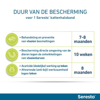 Seresto halsband 38 cm voor kat tegen vlooien, teken, luizen 