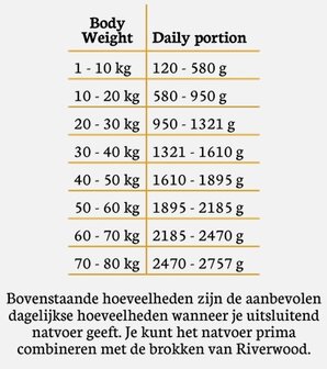 Riverwood natvoer Lam mono prote&iuml;ne 400 gram