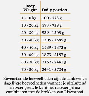 Riverwood natvoer Wildzwijn mono prote&iuml;ne 400 gram
