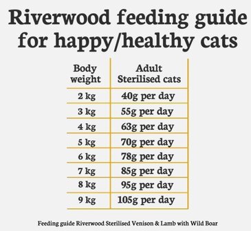 Riverwood Sterilised Hert &amp; Lam met Everzwijn 2 kg