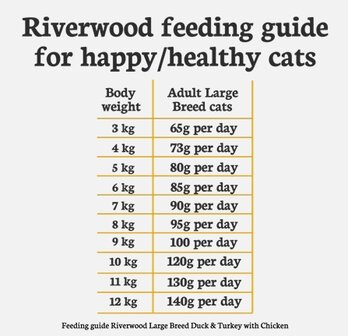 Riverwood Large Breed Eend &amp; Kalkoen met Kip 2 kg