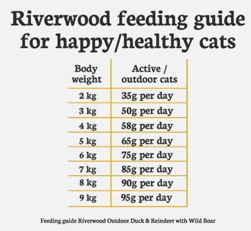 Riverwood Outdoor Eend &amp; Rendier met Everzwijn 300 gram
