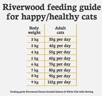 Riverwood Derma Schotse Zalm &amp; Witvis met Haring 6kg
