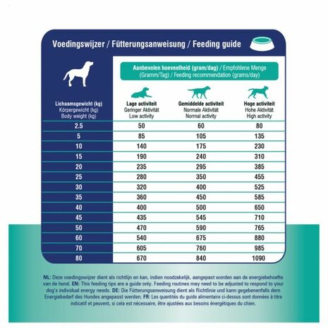Prins Procare Croque Dieet Mobility Gevogelte - Hondenvoer - 3 kg