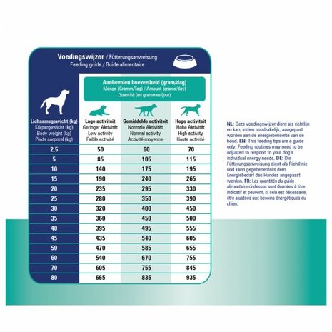 Prins Procare Dieet Croque Skin & Intestinal Eend - Hondenvoer - 3 kg