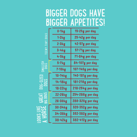Edgard & Cooper hond brok kip 2,5kg Graanvrij