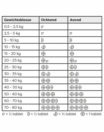 Sanimal Imodiar Supplement Spijsvertering 10 tab