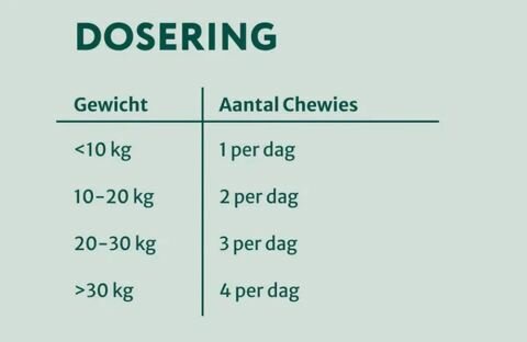 Dogsuppy Omega 3-6-9 Huid en Vacht 60 stuks