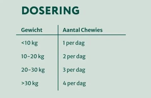 Dogsuppy Probiotica Forte kip Spijsvertering en darmflora 60 stuks