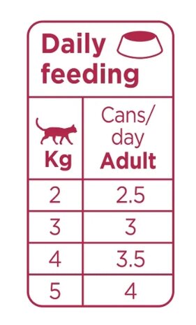 Prins blik kattenvoer Chicken&Turkey Chunky Paté 70 gr. / cat wet food