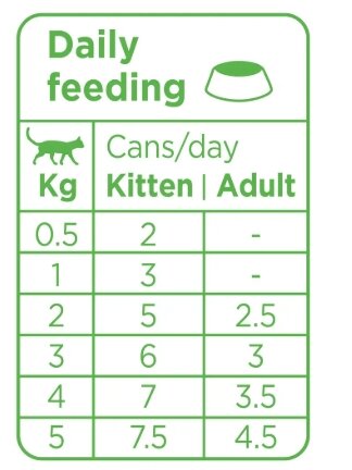 Prins blik kattenvoer Turkey Soft Paté 70 gr. / cat wet food