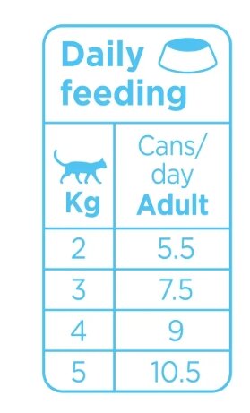 Prins blik kattenvoer Whitefish Soft Paté 70 gr. / cat wet food