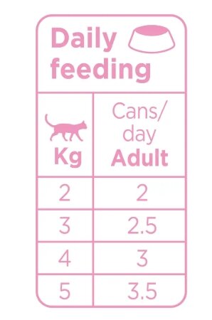 Prins blik kattenvoer Salmon & Chicken Soft Paté 70 gr. / cat wet food
