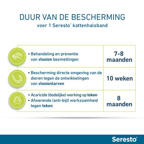 Seresto halsband 38 cm voor kat tegen vlooien, teken, luizen 