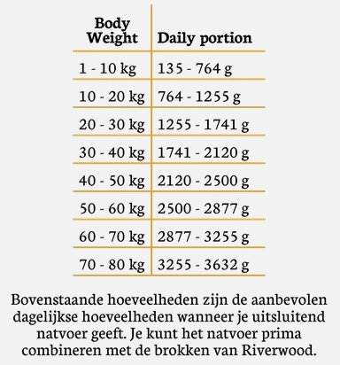 Riverwood natvoer Kangoeroe mono proteïne 400 gram