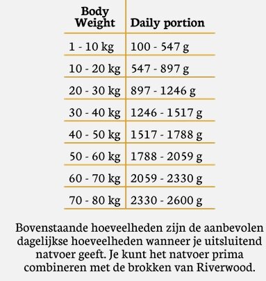 Riverwood natvoer Geit mono proteïne 400 gram