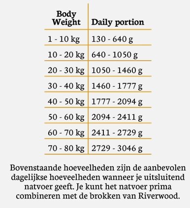Riverwood natvoer Kalkoen mono proteïne 400 gram