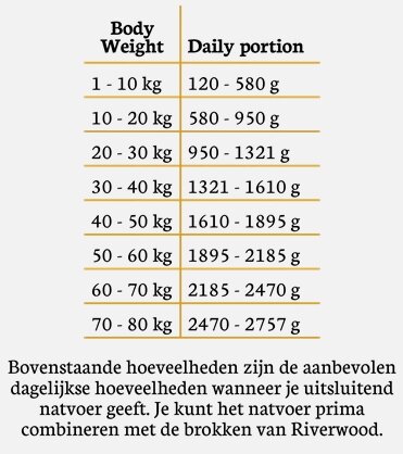 Riverwood natvoer Lam mono proteïne 400 gram