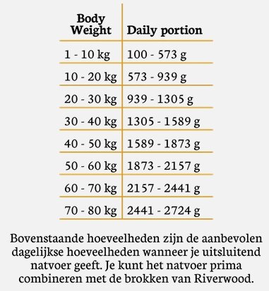 Riverwood natvoer Wildzwijn mono proteïne 400 gram