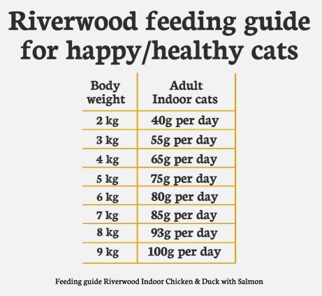 Riverwood Indoor Kip & Eend met Zalm 2kg