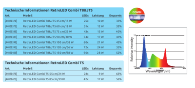 superfish Retro led bright